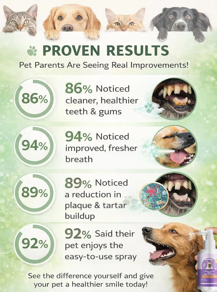 No-Brushing Oral Care Spray for Dogs & Cats