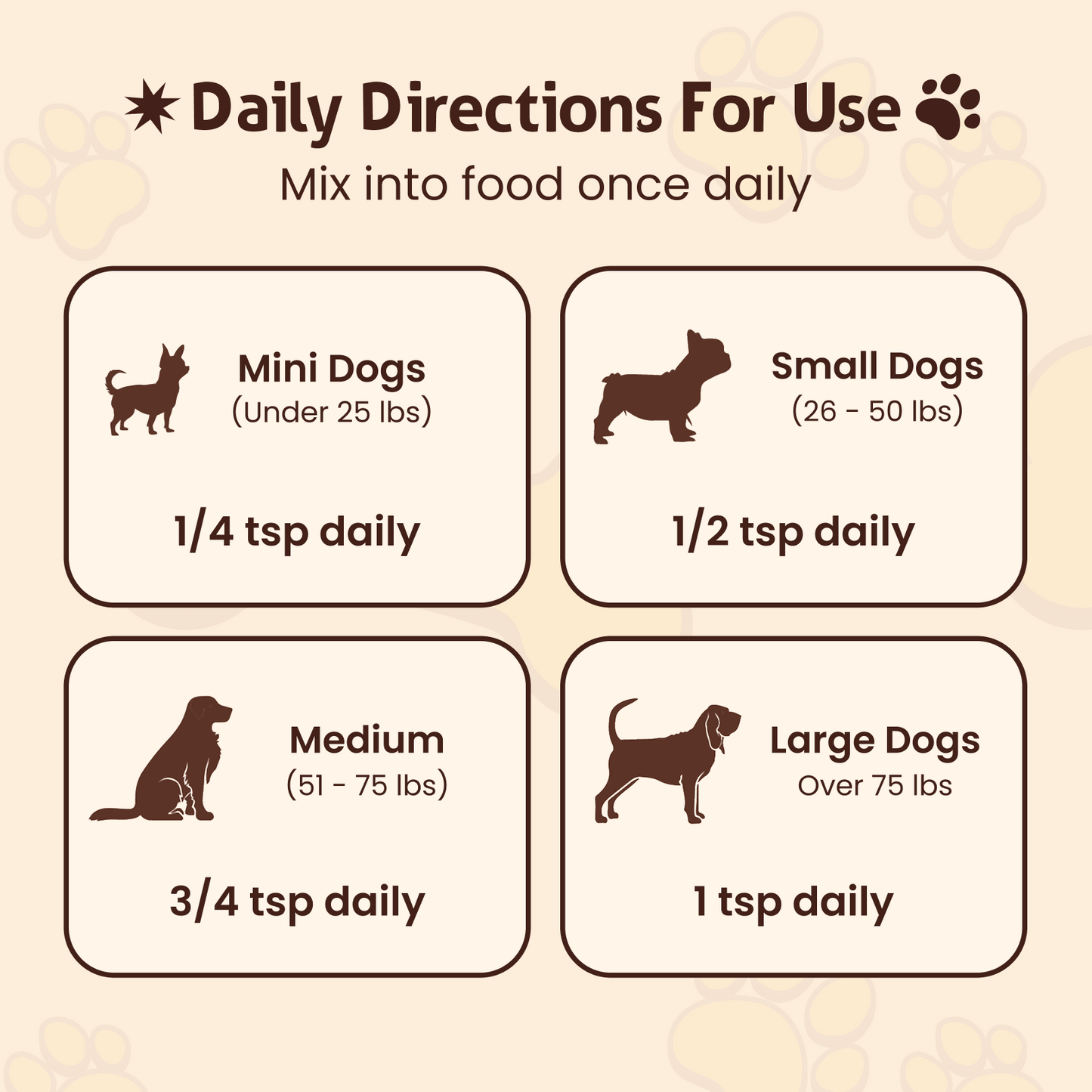 The Supplement For Dogs With Lumps & Bumps Limited Time: Give Your Dog Extra Care Today ⏳🐶.